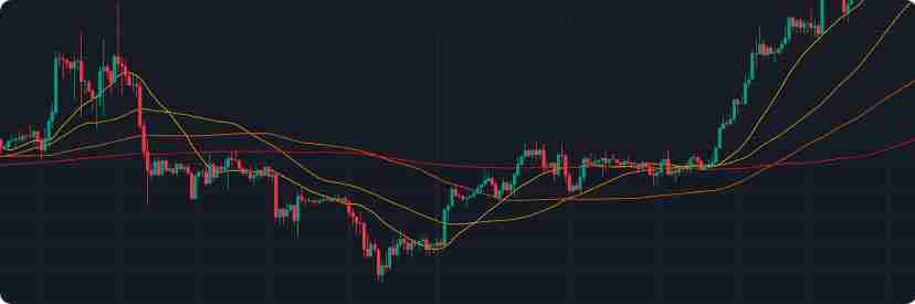 炒币必备技术分析指标:四种移动平均线交易策略详解
